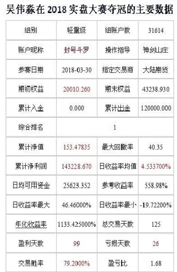 吴伟淼谈期货是稳还是搏(吴伟淼如何做期货)_国际期货_第1张_青花期货直播间 吴伟淼谈期货是稳还是搏(吴伟淼如何做期货)_https://qh.ynbygsw.com_国际期货_第1张