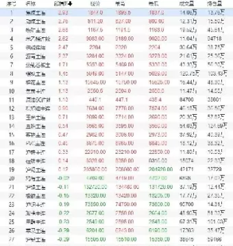 国内期货开盘涨跌不一(国内期货开盘涨跌不一样怎么办)_期货喊单_第1张_青花期货直播间 国内期货开盘涨跌不一(国内期货开盘涨跌不一样怎么办)_https://qh.ynbygsw.com_期货喊单_第1张