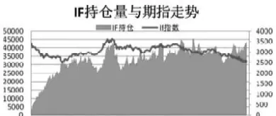 股指期货每日成交量(股指期货每日成交量怎么看)_国际期货_第1张_青花期货直播间 股指期货每日成交量(股指期货每日成交量怎么看)_https://qh.ynbygsw.com_国际期货_第1张