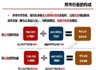 期权期货的保证金(期权期货保证金区别)_https://qh.ynbygsw.com_财金百科_第1张