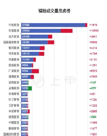 1月26日郑商所硅锰期货行情(郑州商品交易所锰硅期货行情)_财金知识_第1张_青花期货直播间 1月26日郑商所硅锰期货行情(郑州商品交易所锰硅期货行情)_https://qh.ynbygsw.com_财金知识_第1张
