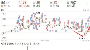 股指期货前期多单可逢高止盈(股指期货前期多单可逢高止盈什么意思)_国际期货_第1张_青花期货直播间 股指期货前期多单可逢高止盈(股指期货前期多单可逢高止盈什么意思)_https://qh.ynbygsw.com_国际期货_第1张