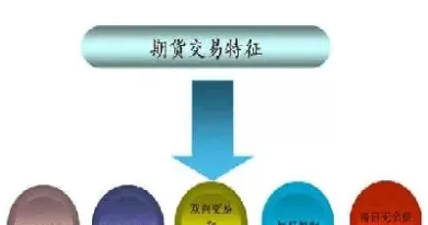 简述股指期货与股票交易区别(简述股指期货与股票交易区别与联系)_期货直播_第1张_青花期货直播间 简述股指期货与股票交易区别(简述股指期货与股票交易区别与联系)_https://qh.ynbygsw.com_期货直播_第1张