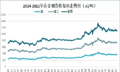期货价格不是起初固定的吗(期货价格不是起初固定的吗为什么)_期货交易_第1张_青花期货直播间 期货价格不是起初固定的吗(期货价格不是起初固定的吗为什么)_https://qh.ynbygsw.com_期货交易_第1张