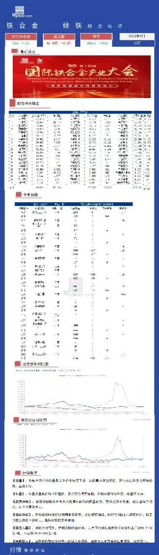 3月17日硅铁期货市场简评(硅铁期货行情分析)_财金百科_第1张_青花期货直播间 3月17日硅铁期货市场简评(硅铁期货行情分析)_https://qh.ynbygsw.com_财金百科_第1张