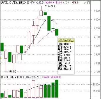 沪深300期货交割日(沪深300期货交割时间)_国际期货_第1张_青花期货直播间 沪深300期货交割日(沪深300期货交割时间)_https://qh.ynbygsw.com_国际期货_第1张