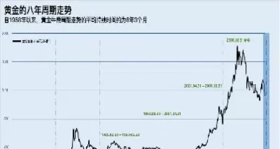 黄金期货创5个月高点(黄金期货创两周新低)_期货交易_第1张_青花期货直播间 黄金期货创5个月高点(黄金期货创两周新低)_https://qh.ynbygsw.com_期货交易_第1张