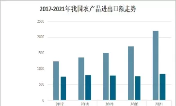 农产品期货的规模情况(农产品期货的规模情况有哪些)_https://qh.ynbygsw.com_国际期货_第1张