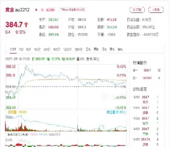 美国期货最新实时行情(美国期货最新实时行情走势)_期货交易_第1张_青花期货直播间 美国期货最新实时行情(美国期货最新实时行情走势)_https://qh.ynbygsw.com_期货交易_第1张