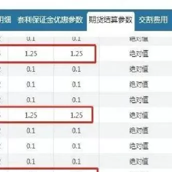 棕榈油期货手续费日内平标准(棕榈油期货手续费多少)_https://qh.ynbygsw.com_期货直播_第1张