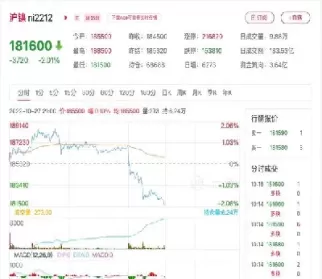 8月1日大越期货镍日评(大越期货评级)_财金知识_第1张_青花期货直播间 8月1日大越期货镍日评(大越期货评级)_https://qh.ynbygsw.com_财金知识_第1张
