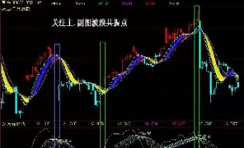 期货纯日内波段的感悟(期货做日内波段)_https://qh.ynbygsw.com_期货喊单_第1张