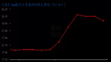 无视利好因素棉花期货价格大跌(棉花期货价格大涨)_https://qh.ynbygsw.com_财金知识_第1张
