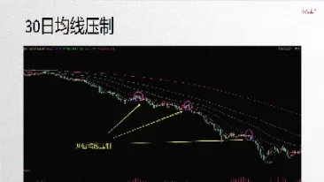 期货分时上下均线(期货分时均线是什么)_https://qh.ynbygsw.com_国际期货_第1张