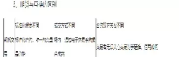 第09章远期和期货的定价(远期与期货的定价)_财金百科_第1张_青花期货直播间 第09章远期和期货的定价(远期与期货的定价)_https://qh.ynbygsw.com_财金百科_第1张