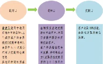 期货交割的基本流程(期货交割的基本流程是什么)_期货交易_第1张_青花期货直播间 期货交割的基本流程(期货交割的基本流程是什么)_https://qh.ynbygsw.com_期货交易_第1张