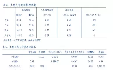 天然气期货的点值怎么计算(天然气期货的点值怎么计算出来)_国际期货_第1张_青花期货直播间 天然气期货的点值怎么计算(天然气期货的点值怎么计算出来)_https://qh.ynbygsw.com_国际期货_第1张