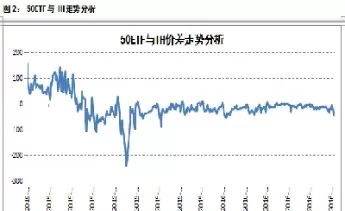 ih期货全称(ih期货是什么品种)_财金百科_第1张_青花期货直播间 ih期货全称(ih期货是什么品种)_https://qh.ynbygsw.com_财金百科_第1张