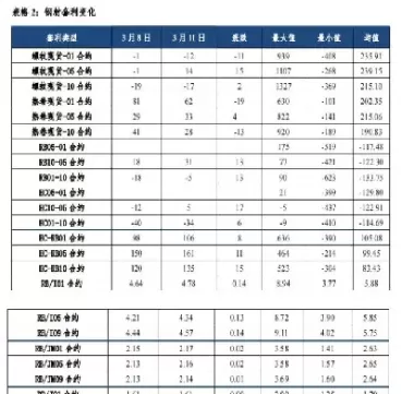 期货热卷大全(期货热卷)_国际期货_第1张_青花期货直播间 期货热卷大全(期货热卷)_https://qh.ynbygsw.com_国际期货_第1张