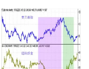 纽约期货实时(纽约期货实时行情)_财金百科_第1张_青花期货直播间 纽约期货实时(纽约期货实时行情)_https://qh.ynbygsw.com_财金百科_第1张