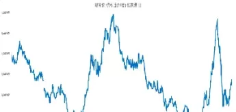 商品期货价格是怎么波动的(商品期货价格是怎么波动的呢)_期货交易_第1张_青花期货直播间 商品期货价格是怎么波动的(商品期货价格是怎么波动的呢)_https://qh.ynbygsw.com_期货交易_第1张
