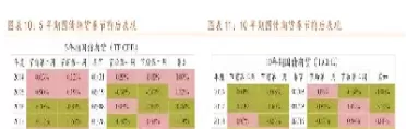 商品期货品种相关性统计(商品期货品种相关性统计表)_https://qh.ynbygsw.com_期货直播_第1张