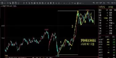 期货合理损耗(期货合理损耗计算公式)_财金百科_第1张_青花期货直播间 期货合理损耗(期货合理损耗计算公式)_https://qh.ynbygsw.com_财金百科_第1张