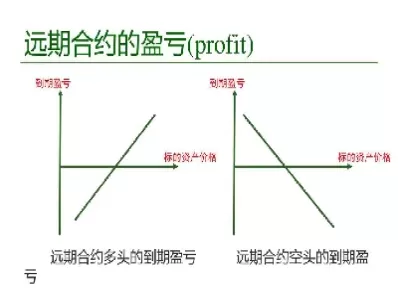 期货合约与远期合约的异同(期货合约与远期合约的异同点)_期货直播_第1张_青花期货直播间 期货合约与远期合约的异同(期货合约与远期合约的异同点)_https://qh.ynbygsw.com_期货直播_第1张