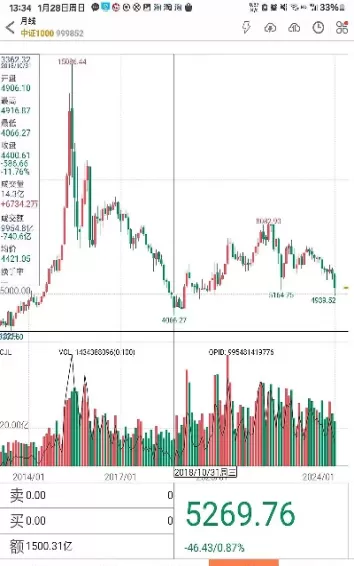 股指期货一手有几个(股指期货一手几个点)_https://qh.ynbygsw.com_期货直播_第1张