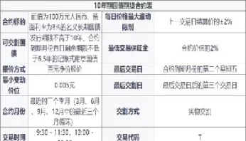 期货中长线投资中合约月份的选择(期货长线交易什么合约)_国际期货_第1张_青花期货直播间 期货中长线投资中合约月份的选择(期货长线交易什么合约)_https://qh.ynbygsw.com_国际期货_第1张