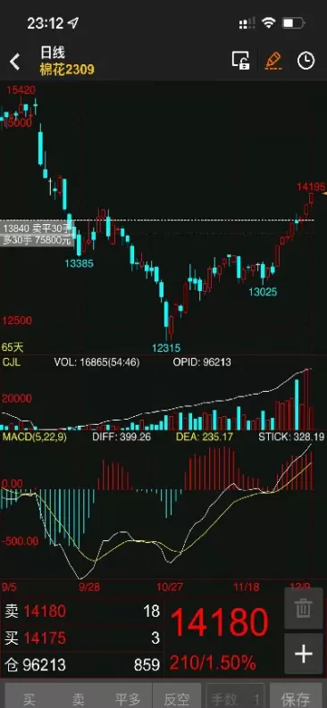 期货短线真的比长线快么(期货短线真的比长线快么吗)_国际期货_第1张_青花期货直播间 期货短线真的比长线快么(期货短线真的比长线快么吗)_https://qh.ynbygsw.com_国际期货_第1张