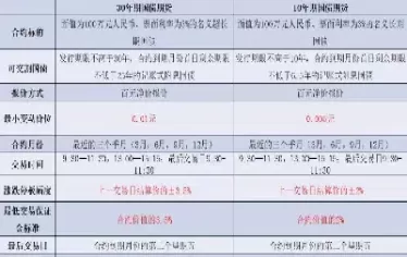 国债期货合约报价的计算(国债期货合约价值的计算公式)_期货直播_第1张_青花期货直播间 国债期货合约报价的计算(国债期货合约价值的计算公式)_https://qh.ynbygsw.com_期货直播_第1张