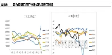 动力煤期货反弹行情或可持续(动力煤期货反弹行情或可持续发展趋势)_期货直播_第1张_青花期货直播间 动力煤期货反弹行情或可持续(动力煤期货反弹行情或可持续发展趋势)_https://qh.ynbygsw.com_期货直播_第1张