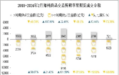 苹果期货成交金额(苹果期货成交金额怎么看)_财金百科_第1张_青花期货直播间 苹果期货成交金额(苹果期货成交金额怎么看)_https://qh.ynbygsw.com_财金百科_第1张