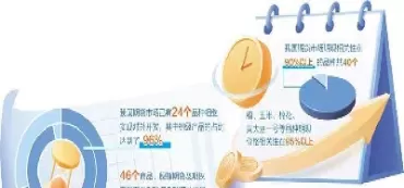 期货市场的变化有哪些(期货市场的变化有哪些方面)_国际期货_第1张_青花期货直播间 期货市场的变化有哪些(期货市场的变化有哪些方面)_https://qh.ynbygsw.com_国际期货_第1张