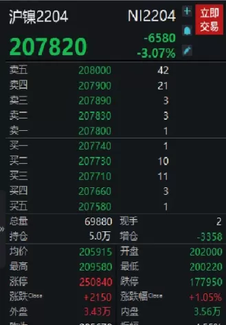 镍上海期货行情(镍上海期货价)_财金百科_第1张_青花期货直播间 镍上海期货行情(镍上海期货价)_https://qh.ynbygsw.com_财金百科_第1张