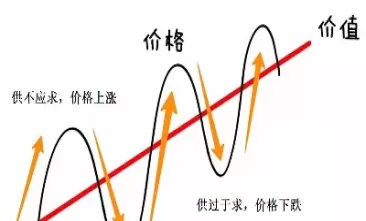 期货围绕四个价(期货围绕四个价格的定义)_https://qh.ynbygsw.com_国际期货_第1张