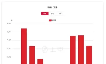 今日白糖2105期货报价查询(看白糖期货价格在哪看)_期货交易_第1张_青花期货直播间 今日白糖2105期货报价查询(看白糖期货价格在哪看)_https://qh.ynbygsw.com_期货交易_第1张