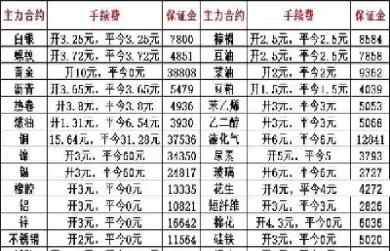 期货中的耐心(期货中的耐心等待)_期货直播_第1张_青花期货直播间 期货中的耐心(期货中的耐心等待)_https://qh.ynbygsw.com_期货直播_第1张