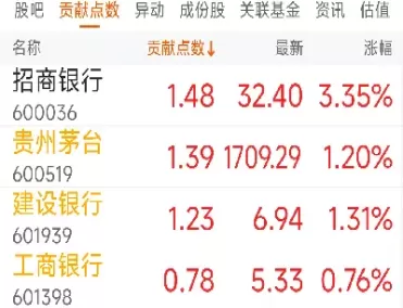 期货交割日后价格重(期货交割日后价格重新计算)_期货直播_第1张_青花期货直播间 期货交割日后价格重(期货交割日后价格重新计算)_https://qh.ynbygsw.com_期货直播_第1张