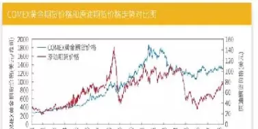 影响股指期货的价格的因素(影响股指期货的价格的因素有哪些)_https://qh.ynbygsw.com_期货喊单_第1张
