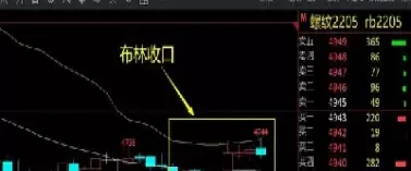 在期货市场中如何区分震荡行情(在期货市场中如何区分震荡行情和风险)_https://qh.ynbygsw.com_期货喊单_第1张