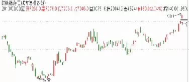 期货会涨过头跌过头(期货会涨过头跌过头吗)_财金百科_第1张_青花期货直播间 期货会涨过头跌过头(期货会涨过头跌过头吗)_https://qh.ynbygsw.com_财金百科_第1张