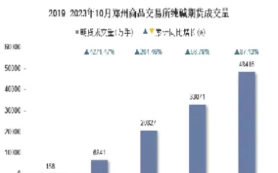 10月期货成交量(10月期货成交量是多少)_期货喊单_第1张_青花期货直播间 10月期货成交量(10月期货成交量是多少)_https://qh.ynbygsw.com_期货喊单_第1张