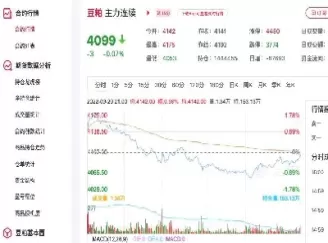 豆粕期货期权交易费(豆粕期货期权交易费用多少)_https://qh.ynbygsw.com_期货交易_第1张