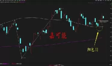 期货跳空阴线(期货k线跳空)_国际期货_第1张_青花期货直播间 期货跳空阴线(期货k线跳空)_https://qh.ynbygsw.com_国际期货_第1张