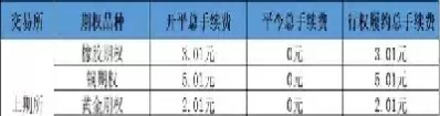 期货当日权益如何计算(期货当日权益如何计算收益)_期货直播_第1张_青花期货直播间 期货当日权益如何计算(期货当日权益如何计算收益)_https://qh.ynbygsw.com_期货直播_第1张
