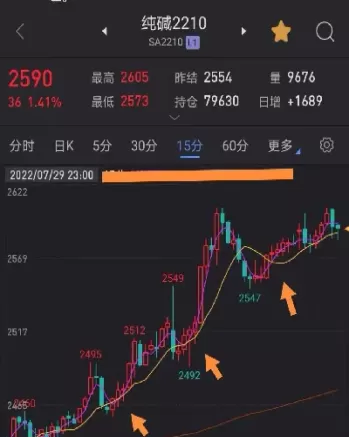 期货主力品种1月18日布局策略(期货主力品种1月18日布局策略分析)_国际期货_第1张_青花期货直播间 期货主力品种1月18日布局策略(期货主力品种1月18日布局策略分析)_https://qh.ynbygsw.com_国际期货_第1张