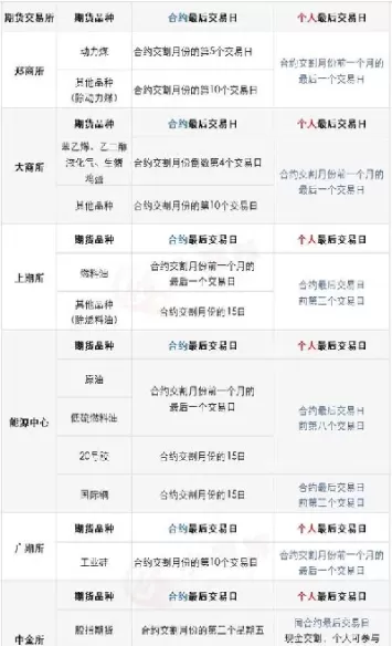 期货合约日期是怎么定的(期货合约日期是怎么定的呢)_期货喊单_第1张_青花期货直播间 期货合约日期是怎么定的(期货合约日期是怎么定的呢)_https://qh.ynbygsw.com_期货喊单_第1张