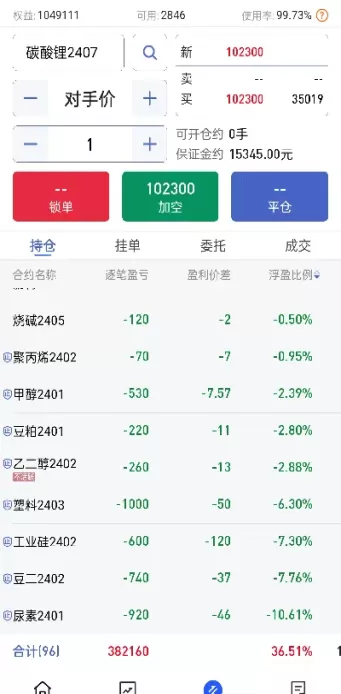 期货交易最少几手(期货交易最少几手交易)_财金百科_第1张_青花期货直播间 期货交易最少几手(期货交易最少几手交易)_https://qh.ynbygsw.com_财金百科_第1张